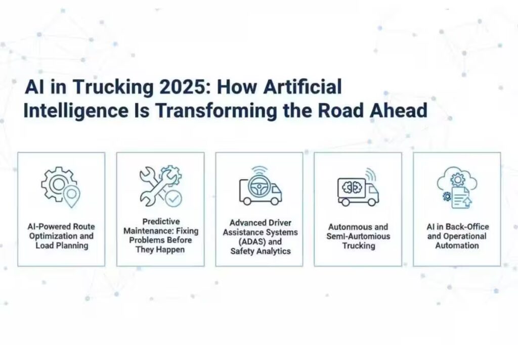 A realistic graphic showing a modern semi-truck on a highway at sunset. Overlayed are the title "AI in Trucking 2025: How Artificial Intelligence Is Transforming the Road Ahead" and five corresponding icons and text labels detailing key AI applications: Route Optimization, Predictive Maintenance, Advanced Driver Assistance Systems (ADAS), Autonomous Trucking, and Back-Office Automation.